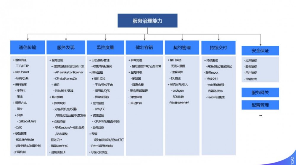 解密商业化广告投放平台技术架构