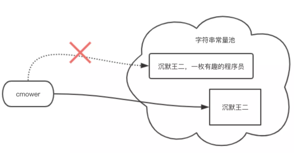 灵魂拷问：Java 的 substring() 是如何工作的？