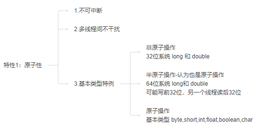 Java-100天知识进阶-Java内存-知识铺（四）