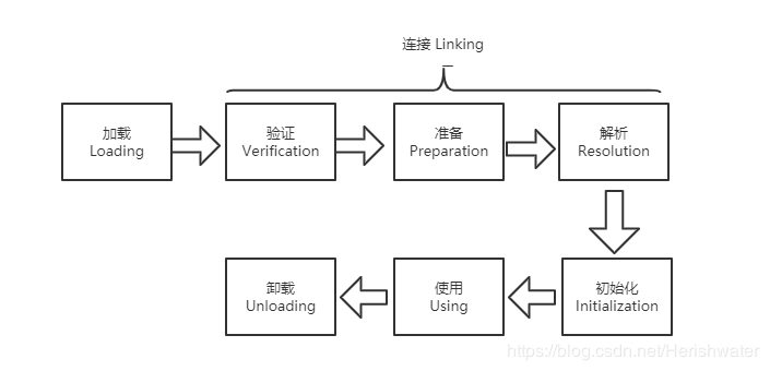 Java 基础：String——常量池与 intern