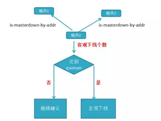 【架构师修炼之路】