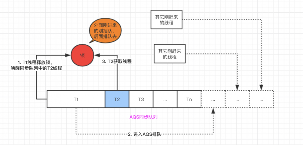 公平锁与非公平锁的对比