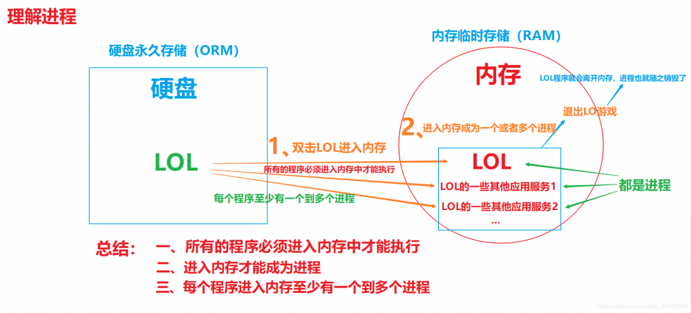 别翻了，这篇文章就是要让你入门java多线程！