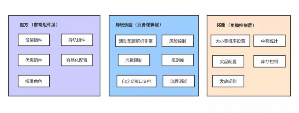 支撑马蜂窝「双11」营销大战背后的技术架构