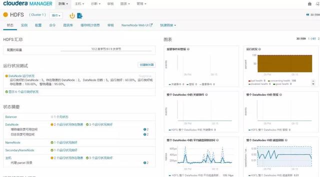 阿里技术架构内部总结：HDFS监控落地的思考