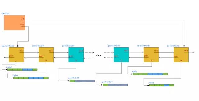 【架构师修炼之路】Redis 极简教程 : 基本数据结构, 跳表原理, Spring Boot 项目使用实例