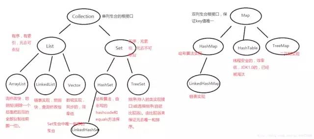 SpringBoot微信点餐开源系统