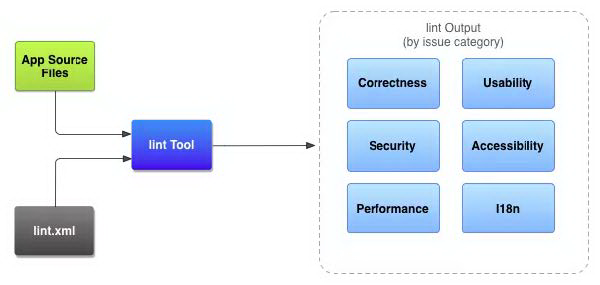 Android 静态代码扫描效率优化与实践