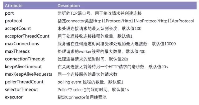 【深入揭秘Tomcat服务器底层原理】扒下这只又爱又恨的“Tom猫”