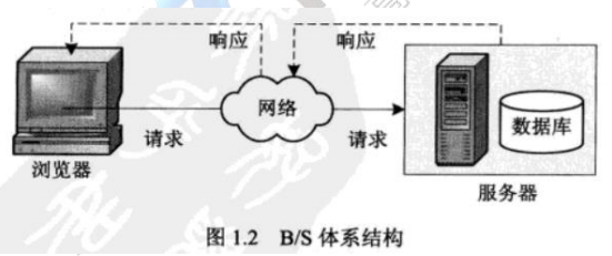 Javaweb的概念与C/S、B/S体系结构