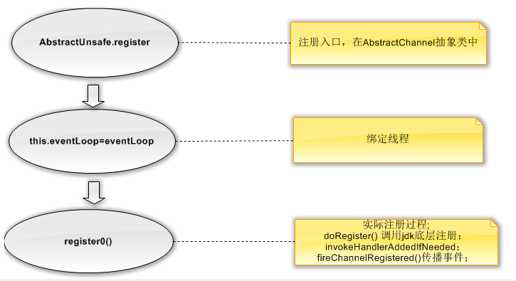 netty基本组件介绍