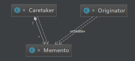 Java描述设计模式(24)：备忘录模式