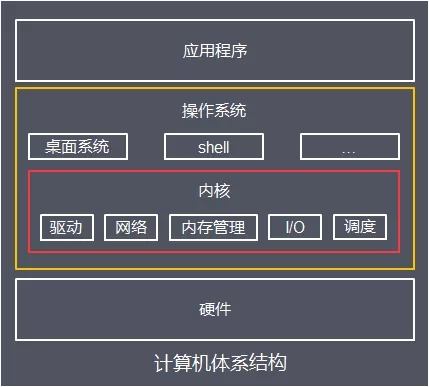 Java I/O体系从原理到应用，这一篇全说清楚了