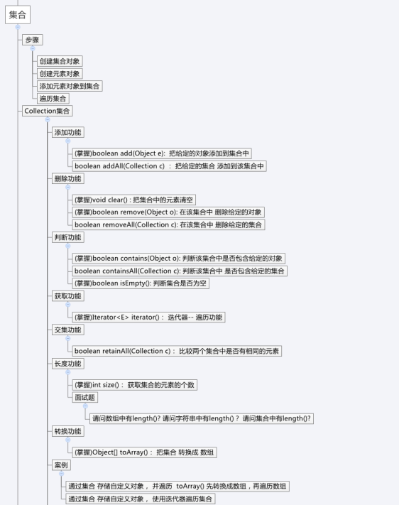 Java面试集锦：集合思维导图与30道集合面试题