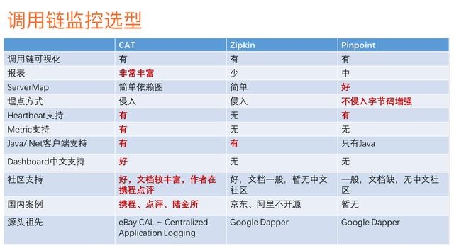 转微服务写的最全的一篇文章