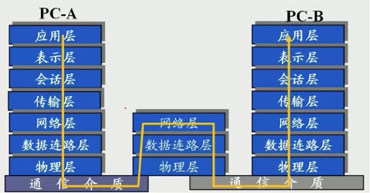 区块链技术架构