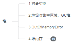 Java-100天知识进阶-JVM内存-知识铺（三）