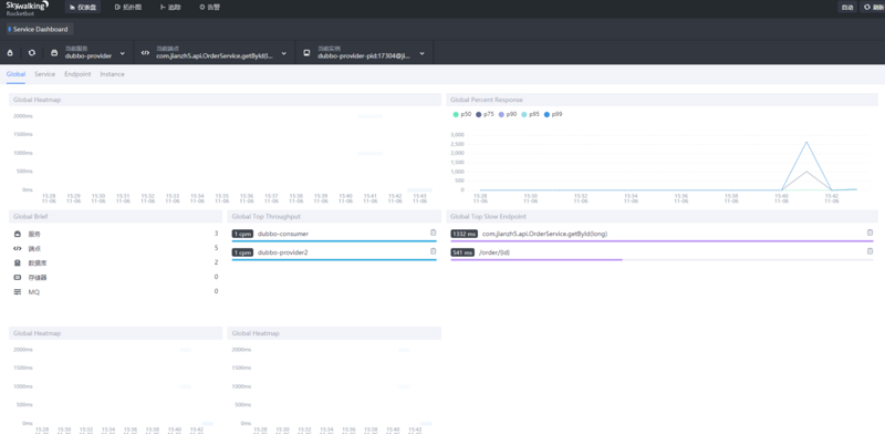 基于SkyWalking的分布式跟踪系统 - 微服务监控