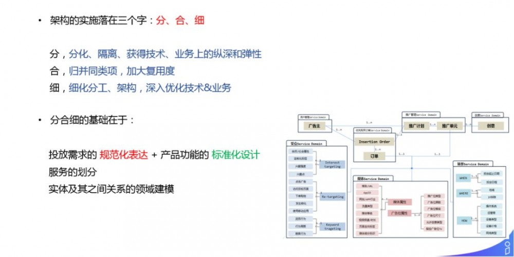 解密商业化广告投放平台技术架构