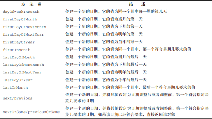 再来看看Java的新特性——其他新特性