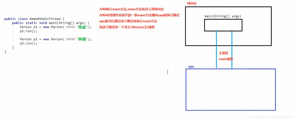 别翻了，这篇文章就是要让你入门java多线程！