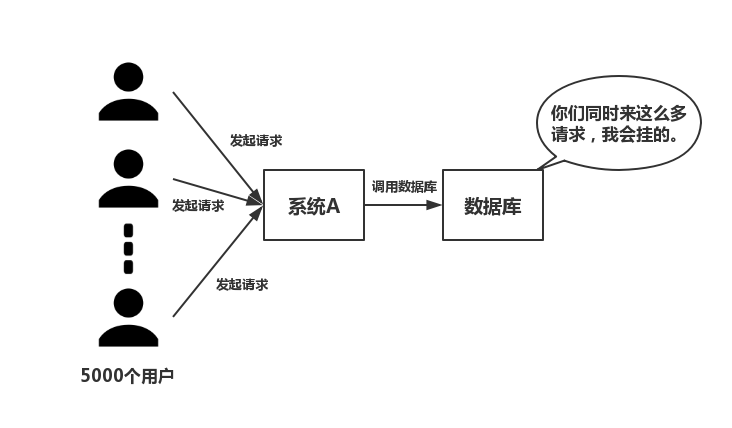 微服务/分布式架构下的Redis解决方案