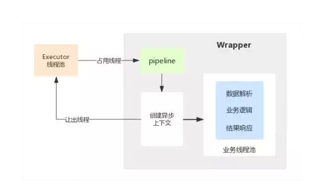 【深入揭秘Tomcat服务器底层原理】扒下这只又爱又恨的“Tom猫”