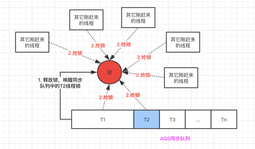 公平锁与非公平锁的对比