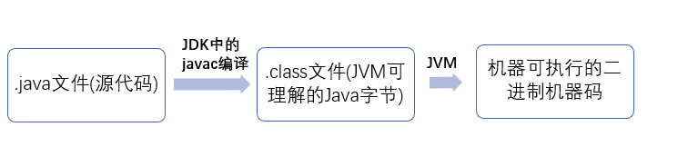 Java基础知识