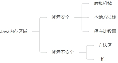 Java-100天知识进阶-JVM内存-知识铺（三）