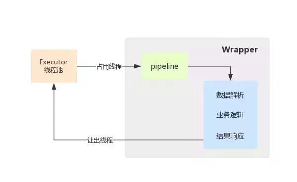 【深入揭秘Tomcat服务器底层原理】扒下这只又爱又恨的“Tom猫”