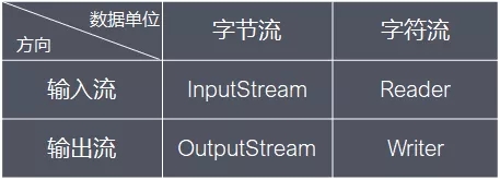 Java I/O体系从原理到应用，这一篇全说清楚了