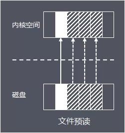 Java I/O体系从原理到应用，这一篇全说清楚了