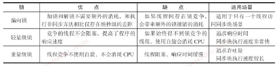 【并发编程】synchronized的使用场景和原理简介