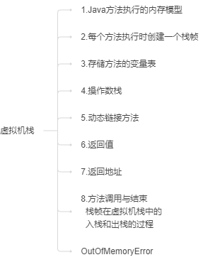 Java-100天知识进阶-JVM内存-知识铺（三）