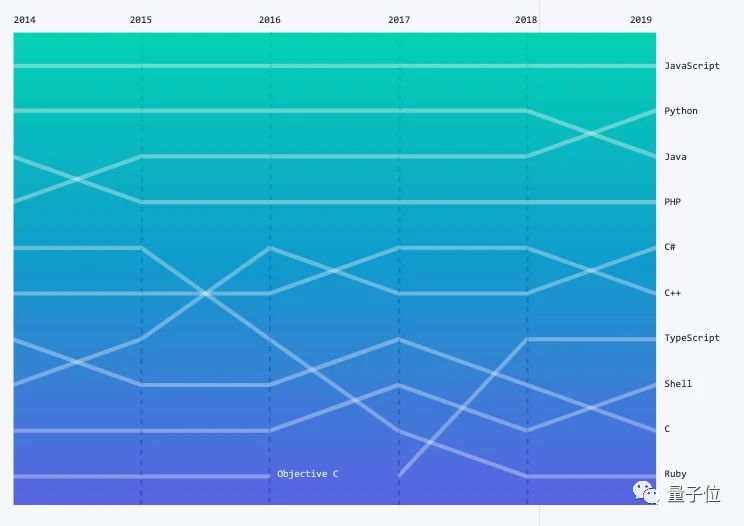 GitHub年度报告：Python首次击败Java，中国成第二大开源贡献国