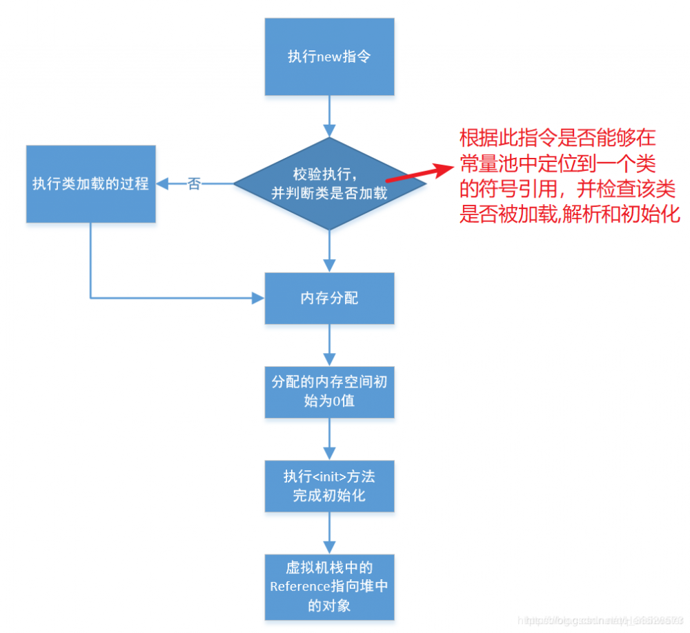 Java 基础：String——常量池与 intern