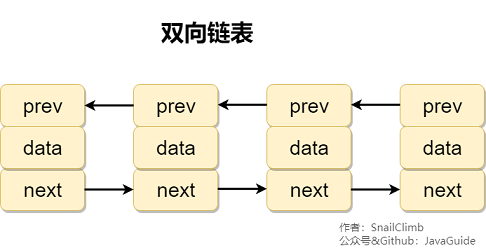 Java集合框架常见面试题