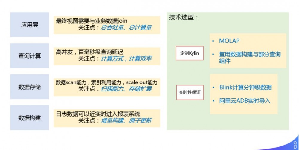 解密商业化广告投放平台技术架构