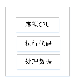 java多线程并发系列--基础知识点（笔试、面试必备）