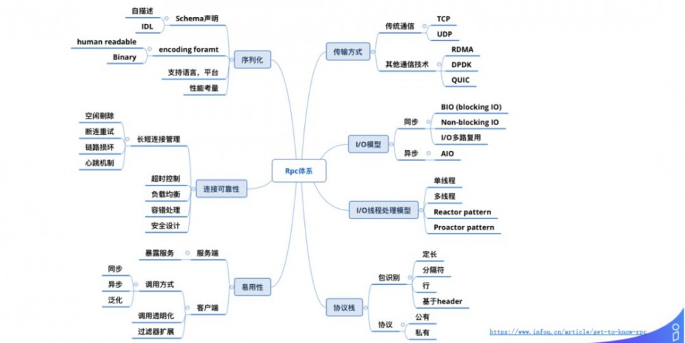 解密商业化广告投放平台技术架构