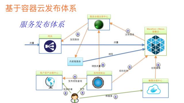 转微服务写的最全的一篇文章