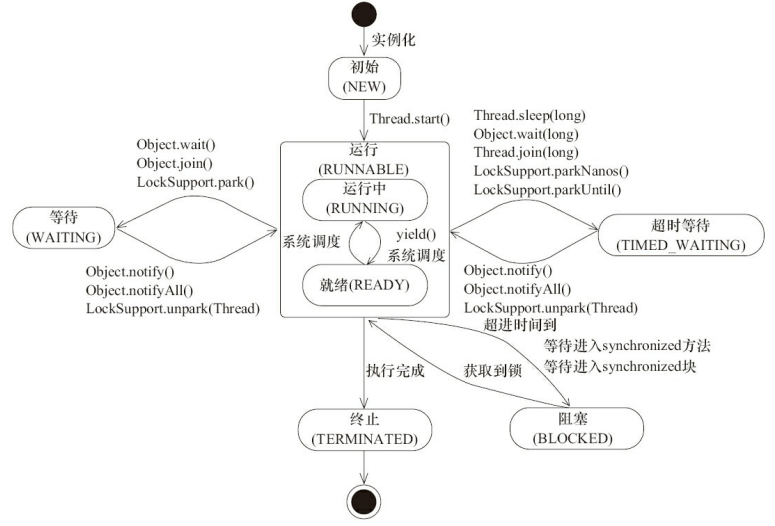 Java基础知识