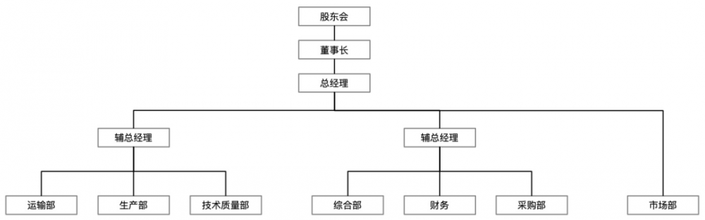 为什么大部分人做不了架构师？这2点是关键