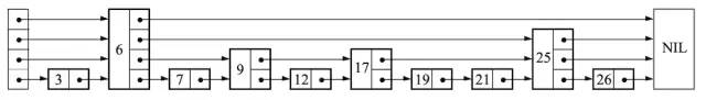 【架构师修炼之路】Redis 极简教程 : 基本数据结构, 跳表原理, Spring Boot 项目使用实例