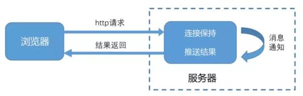 【深入揭秘Tomcat服务器底层原理】扒下这只又爱又恨的“Tom猫”