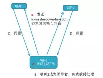 【架构师修炼之路】