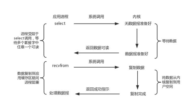 【深入揭秘Tomcat服务器底层原理】扒下这只又爱又恨的“Tom猫”