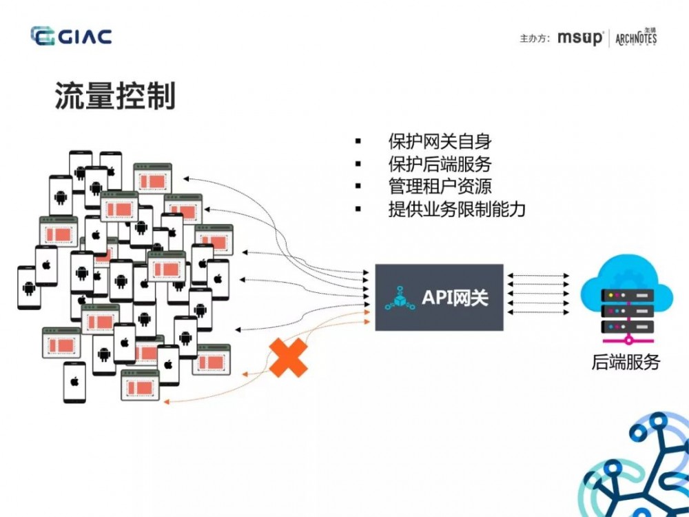 阿里技术专家：“双11”亿级流量背后的API网关、微服务架构实践！