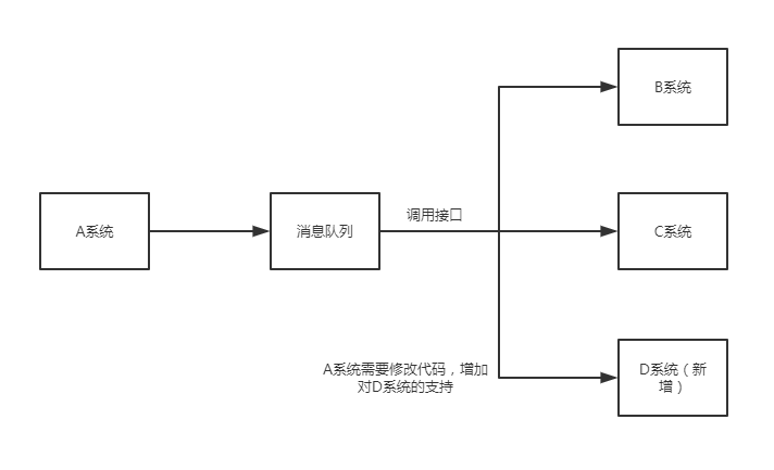 消息队列 ActiveMQ 、RocketMQ 、RabbitMQ 和 Kafka 如何选择？